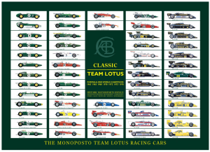 Poster F1 team Lotus