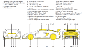 Lotus Exige CUP 380 : les diffrences par rapport  la 350